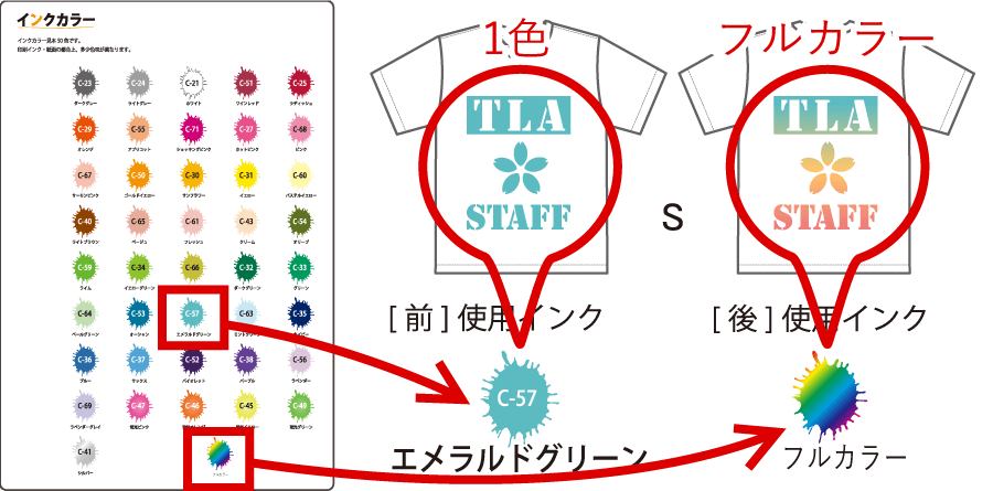 イラストレーター画面のインクカラーから選びそれぞれ配置する