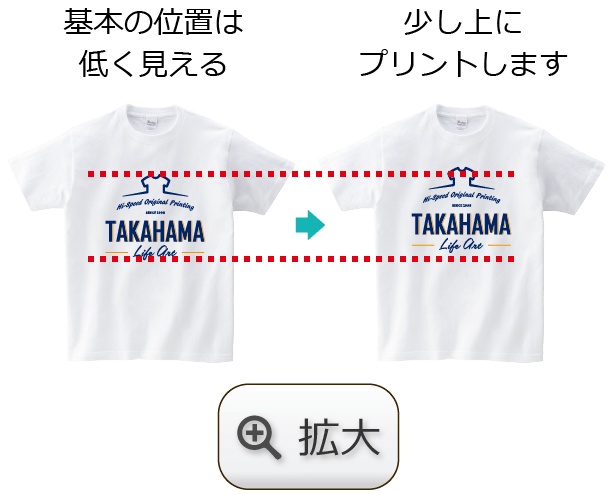 三角位置