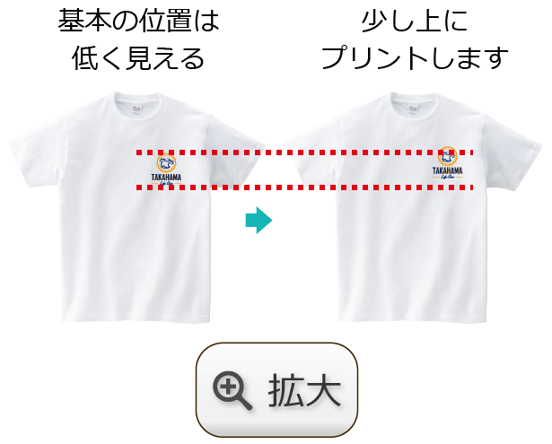 text位置
