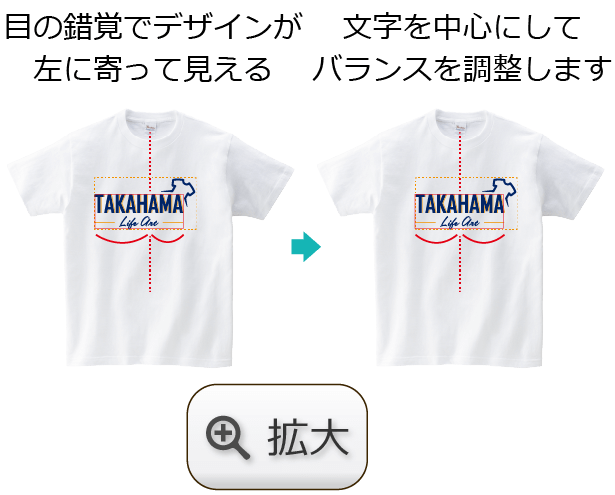 中央位置