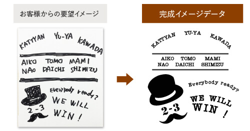 お客様からの要望イメージが完成イメージデータになった図