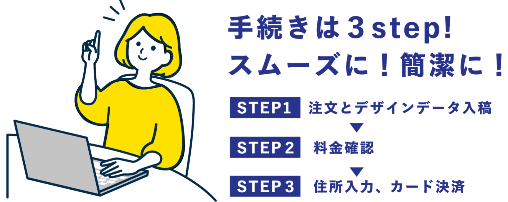 手続きは3step！スムーズに！簡潔に！