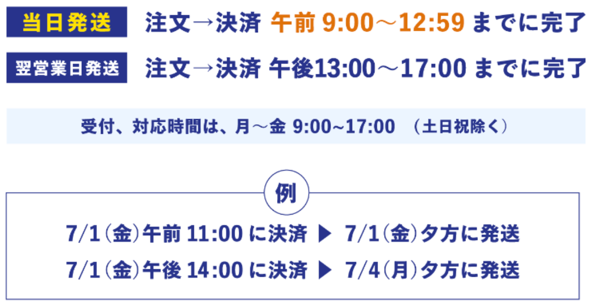 当日発送：注文→決済 午前9:00〜12:59までに完了、翌営業日発送：注文→決済 午後13:00〜17:00までに完了