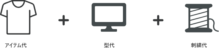 Tシャツボディー代と型代と刺繍代を合わせた図