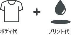 Tシャツボディー代とプリント代を合わせた図